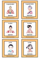 Vista previa - Juegos / Gamificación - FAMILLES DU MONDE – Jeu des 7 familles - página 3