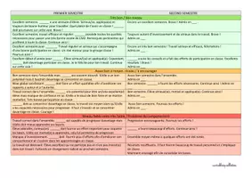 Aperçu - Outils du professeur - Idées appréciations LSU - Page 1