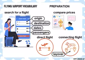 Vorschau - Bildkarten - Flying/ Airport Vocabulary - a picture dictionary - Seite 1