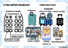Vorschau - Bildkarten - Flying/ Airport Vocabulary - a picture dictionary - Seite 2
