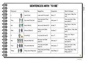Vista previa - Hojas de trabajo - Verb "to be" Activities - página 1