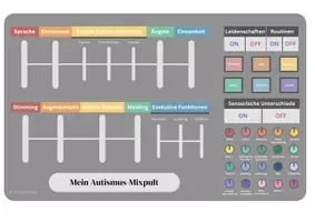 Vorschau - Stationenlernen - Autismus-Spektrum-Mixpult - Seite 1