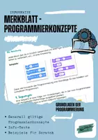 Vorschau - Merkblätter - Merkblatt Programmierkonzepte mit Beispielen - Deckblatt