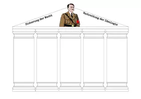 Vorschau - Arbeitsblätter - Gleichschaltung im Nationalsozialismus - Schaubild gestalten - Seite 3