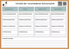 Vorschau - Stundenentwürfe - Asyl - Asylverfahren, Schutzrechte und Einbürgerung in DE - Seite 2