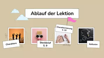 Vorschau - Stundenentwürfe - Charaktere Teil 2 - Mut & Wandel - Seite 3