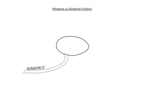 Vorschau - Fördermaterial/Inklusion - Klassenarbeit Sachtexte: Rosalind Franklin (mit EHZ) & LE-Differenzierung - Seite 3