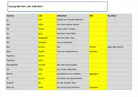 Vorschau - Arbeitsblätter - Feldermodell - der süße Brei - Seite 1