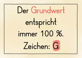 Vorschau - Präsentationen/Tafelbilder - Prozentrechnen Teil 1 Tafelmaterial - Seite 3