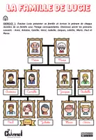 Vista previa - Hojas de trabajo - LA FAMILLE DE LUCIE – Compréhension orale et vocabulaire - página 3