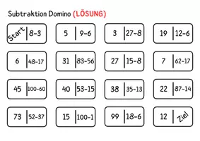 Vorschau - Arbeitsblätter - Subtraktion Domino ZR 100 (Mathematik / Freiarbeit) - Seite 3