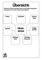 Vorschau - Arbeitsblätter - NMG Weltreligionen: Dossier 5 - Hinduismus - Seite 3