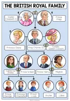 Vorschau - Arbeitsblätter - The Royal Family - Family Tree (Poster + Worksheet) - Seite 1