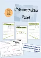 Vorschau - Arbeitsblätter - Dramenstruktur Paket: JEDES Drama analysieren (2 Versionen) - Deckblatt