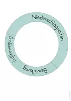 Vorschau - Arbeitsblätter - Wetter - Wettersymbole - Legekreis mit Arbeitsblättern (3./4. Klasse) - Seite 3