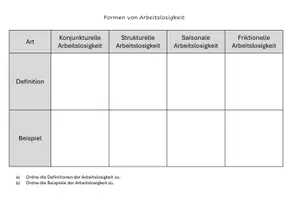 Vorschau - Arbeitsblätter - Arten der Arbeitslosigkeit - Deckblatt