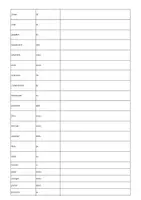 Vorschau - Test - Test verbes à indicatif présent - Französisch Verbentest - Seite 2