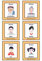 Aperçu - Jeux - FAMILIES OF THE WORLD – “Happy Families” (Card game) - Page 2
