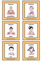 Aperçu - Jeux - FAMILIES OF THE WORLD – “Happy Families” (Card game) - Page 3