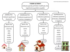 anteprima - Materiale di supporto/inclusione - Mappa concettuale "I nomi alterati" - Pagina di copertina