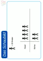 Vorschau - Anderer Materialtyp - Wortspeicher Daten, Häufigkeit, Wahrscheinlichkeit (A3/A4) Klasse 1,2,3,4 - Seite 3