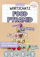 Vorschau - Poster - Food | Food Pyramid | healthy and unhealthy | Tafelkarten - Deckblatt