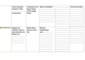 anteprima - Materiale di supporto/inclusione - Aree climatiche d'Europa: tabella e gioco! - Pagina 2