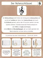 Vorschau - Stundenentwürfe - Der Notenschlüssel | Einführung | Notenlehre | Musik - Seite 2