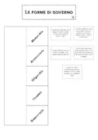 anteprima - Materiale di supporto/inclusione - Le forme di governo - Pagina 2