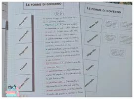 anteprima - Materiale di supporto/inclusione - Le forme di governo - Pagina di copertina