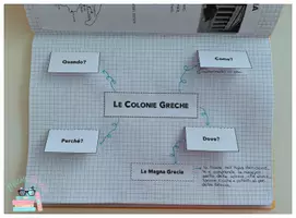 anteprima - Materiale di supporto/inclusione - Le Colonie Greche - Pagina di copertina