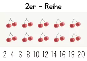 Vorschau - Poster - Merkplakate zum kleinen Einmaleins - Seite 2