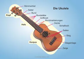 Vorschau - Arbeitsblätter - 16 Kinderlieder BAND 1 für die Ukulele - Seite 2