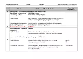 Vorschau - Unterrichtsreihen - Physik Oberschule Stoffverteilungsplan 9 Hauptschule Realschule mit Bewerttungsplan - Deckblatt