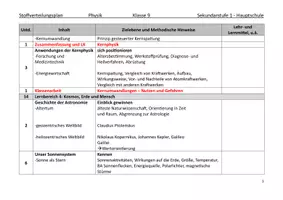 Vorschau - Unterrichtsreihen - Physik Oberschule Stoffverteilungsplan 9 Hauptschule Realschule mit Bewerttungsplan - Seite 2