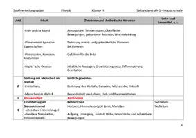 Vorschau - Unterrichtsreihen - Physik Oberschule Stoffverteilungsplan 9 Hauptschule Realschule mit Bewerttungsplan - Seite 3