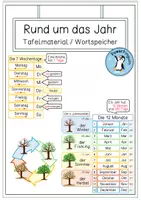Vorschau - Poster - Tafelmaterial: Rund um das Jahr - Deckblatt