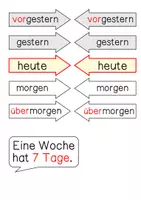 Vorschau - Poster - Tafelmaterial: Rund um das Jahr - Seite 3