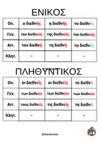 Προεπισκόπηση - Φύλλα εργασίας - Τριγενή και δικατάληκτα επίθετα (θεωρία - ασκήσεις - παιχνίδι) - Σελίδα 2