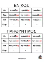 Προεπισκόπηση - Φύλλα εργασίας - Τριγενή και δικατάληκτα επίθετα (θεωρία - ασκήσεις - παιχνίδι) - Σελίδα 3