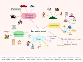 Vorschau - Arbeitsblätter - Mis vacaciones Arbeitsblätter + Präsentation - Seite 1