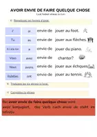 Vorschau - Stundenentwürfe - jouer à vs. jouer de + avoir envie de inkl. Stundenplanung - Seite 3