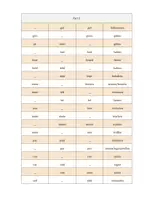 Vorschau - Arbeitsblätter - Irregular Verbs Worksheet - Seite 2