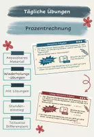 Vorschau - Präsentationen/Tafelbilder - Sammlung täglicher Übungen: Prozentrechnung - Deckblatt