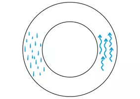 anteprima - Materiale di supporto/inclusione - Ciclo dell’acqua – schema - Pagina 1