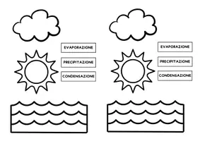 anteprima - Materiale di supporto/inclusione - Ciclo dell’acqua – schema - Pagina 2