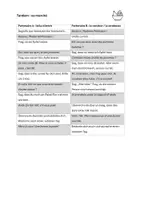 Vorschau - Arbeitsblätter - 9 Tandembögen und Situationskarten Französisch - Alltagsdialoge - Seite 1