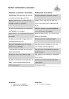 Vorschau - Arbeitsblätter - 9 Tandembögen und Situationskarten Französisch - Alltagsdialoge - Deckblatt