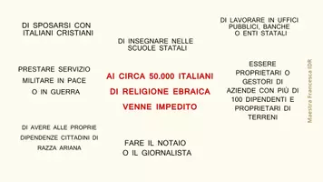 anteprima - Materiale di supporto/inclusione - ALLE RADICI DELL'ODIO - Pagina 3