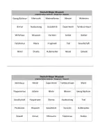 Vorschau - Spiele - Deutsch-Bingo: Woyzeck - Seite 1